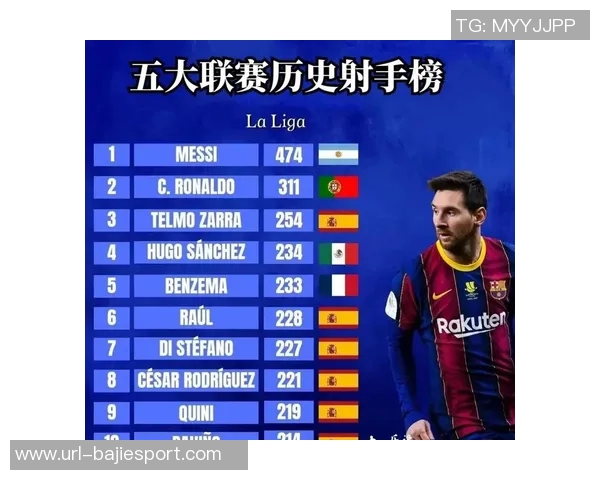 巴萨在没有梅西的情况下再创辉煌第9次西甲自然年进球突破100粒